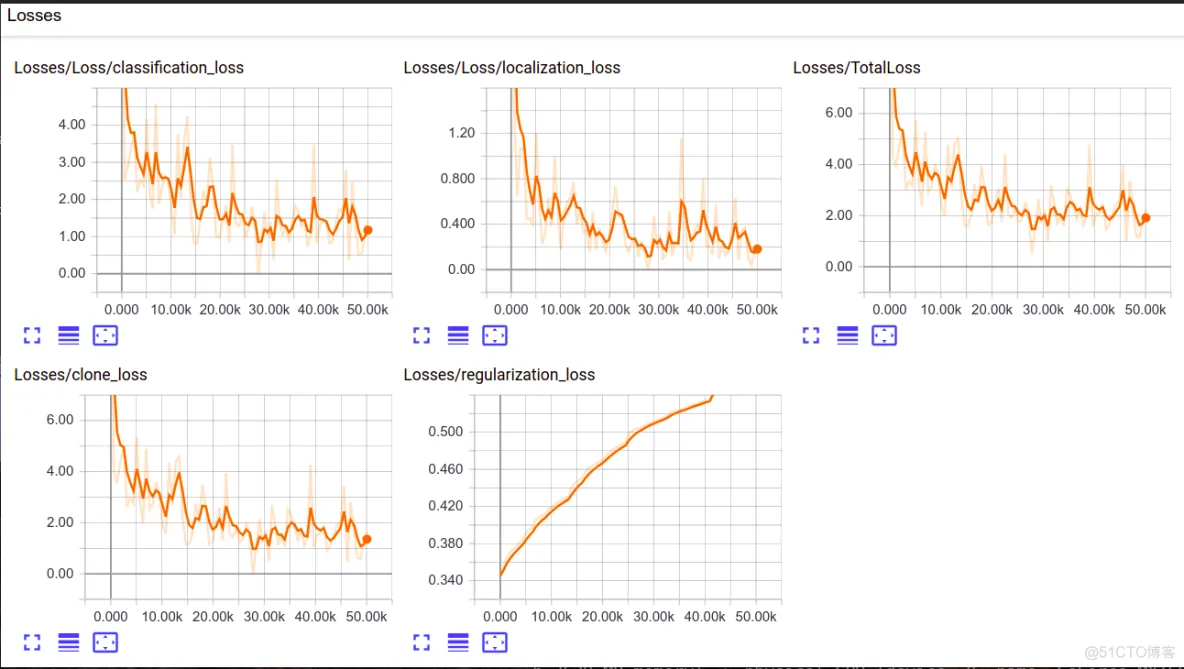 android tensorflow lite 物体检测 tensorflow object detection api_python_09